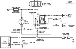 Gas Tank Removal, Fuel Pump Replacement K5 Blazer